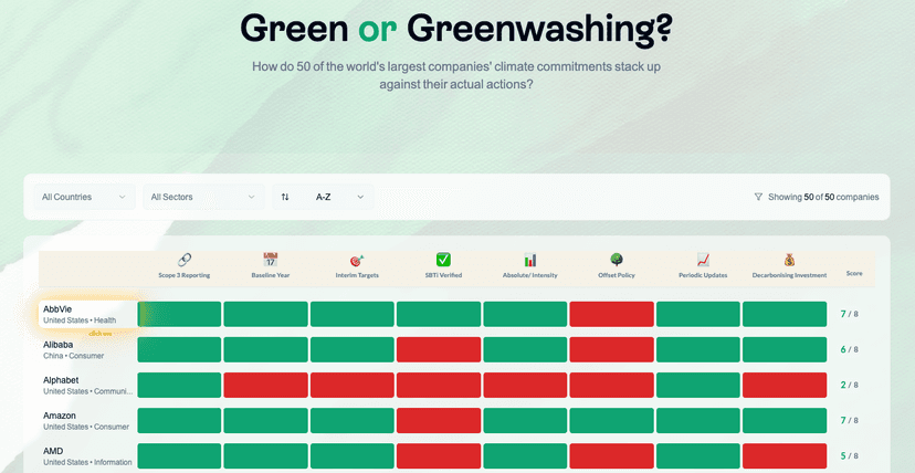 Greenwashing Checker