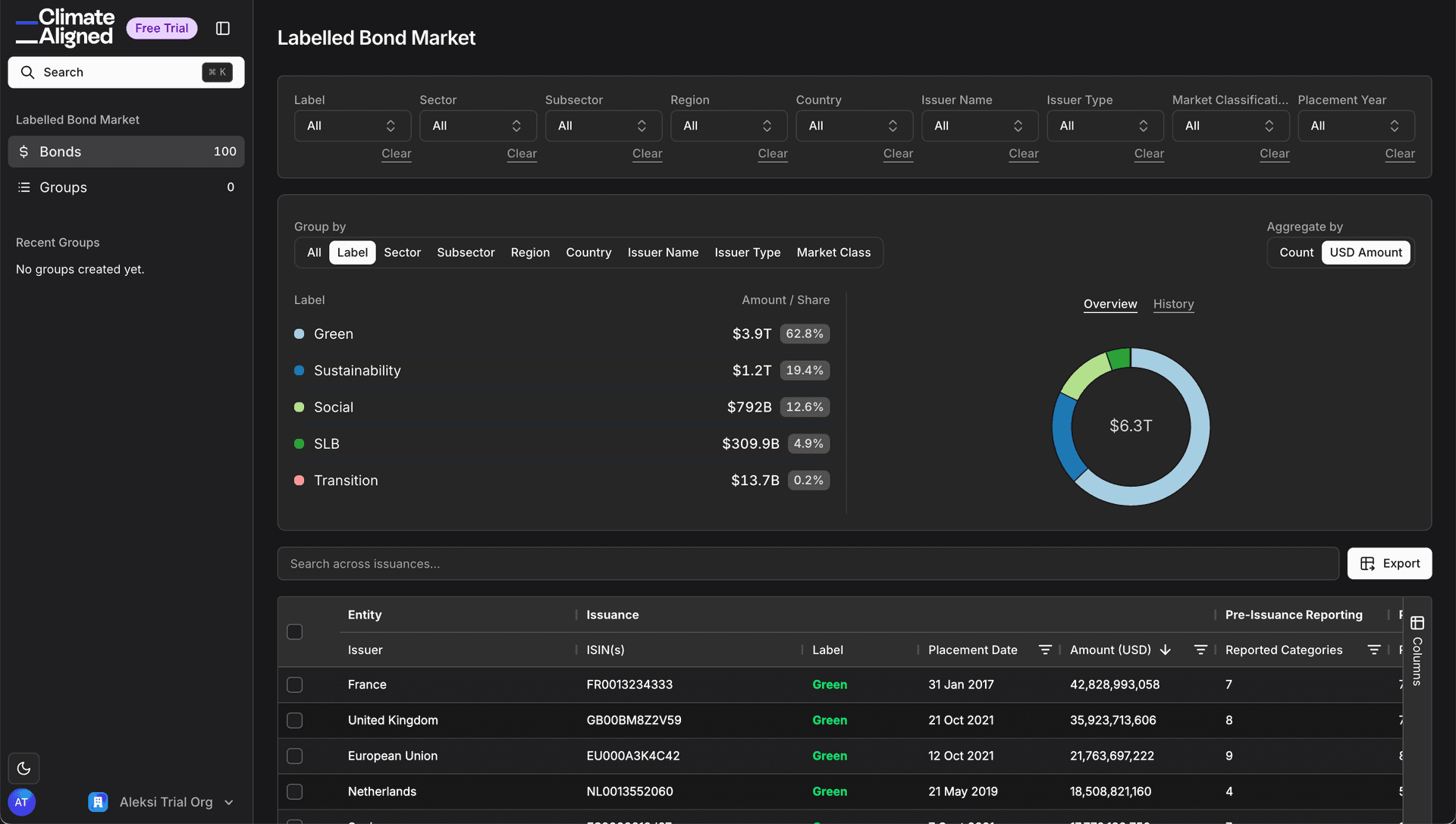 Labelled bond data service