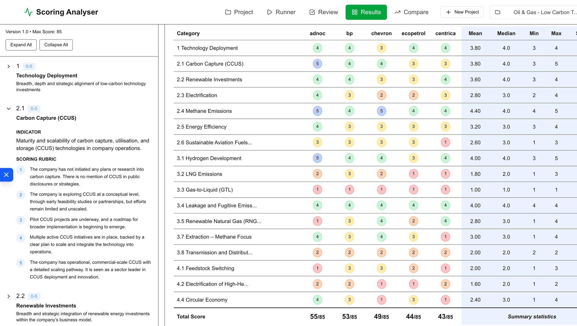 AI agent scoring interface