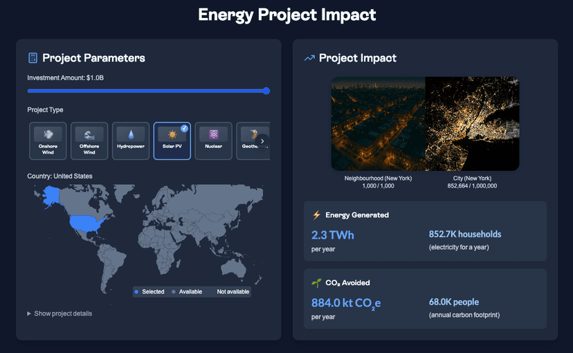 Energy Project Impact