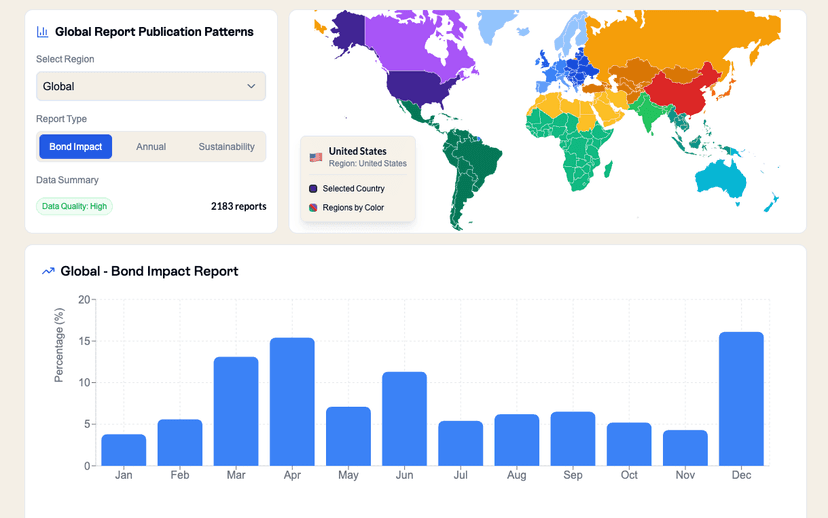 Report Publication Patterns