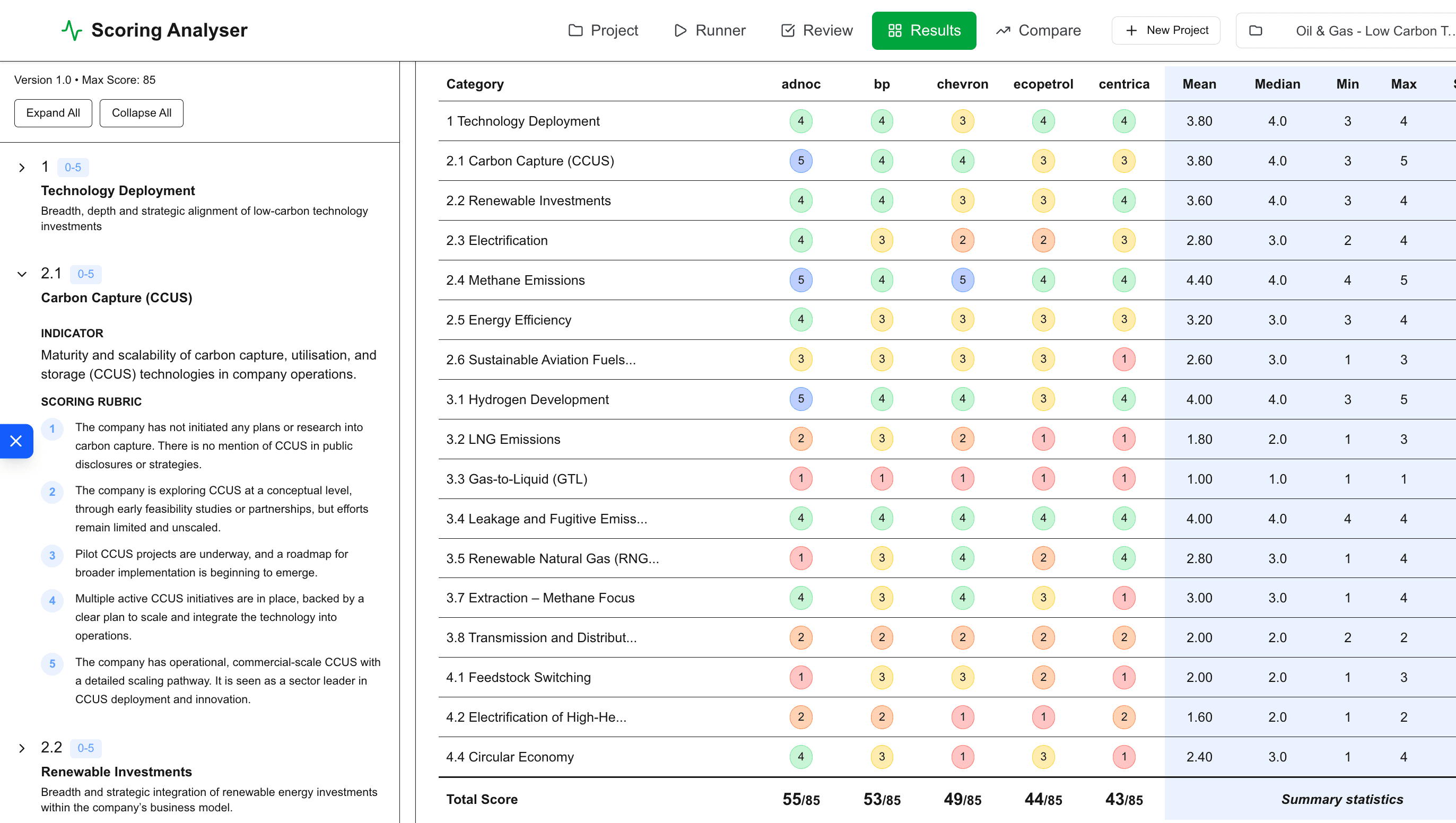Custom data pipeline scoring interface