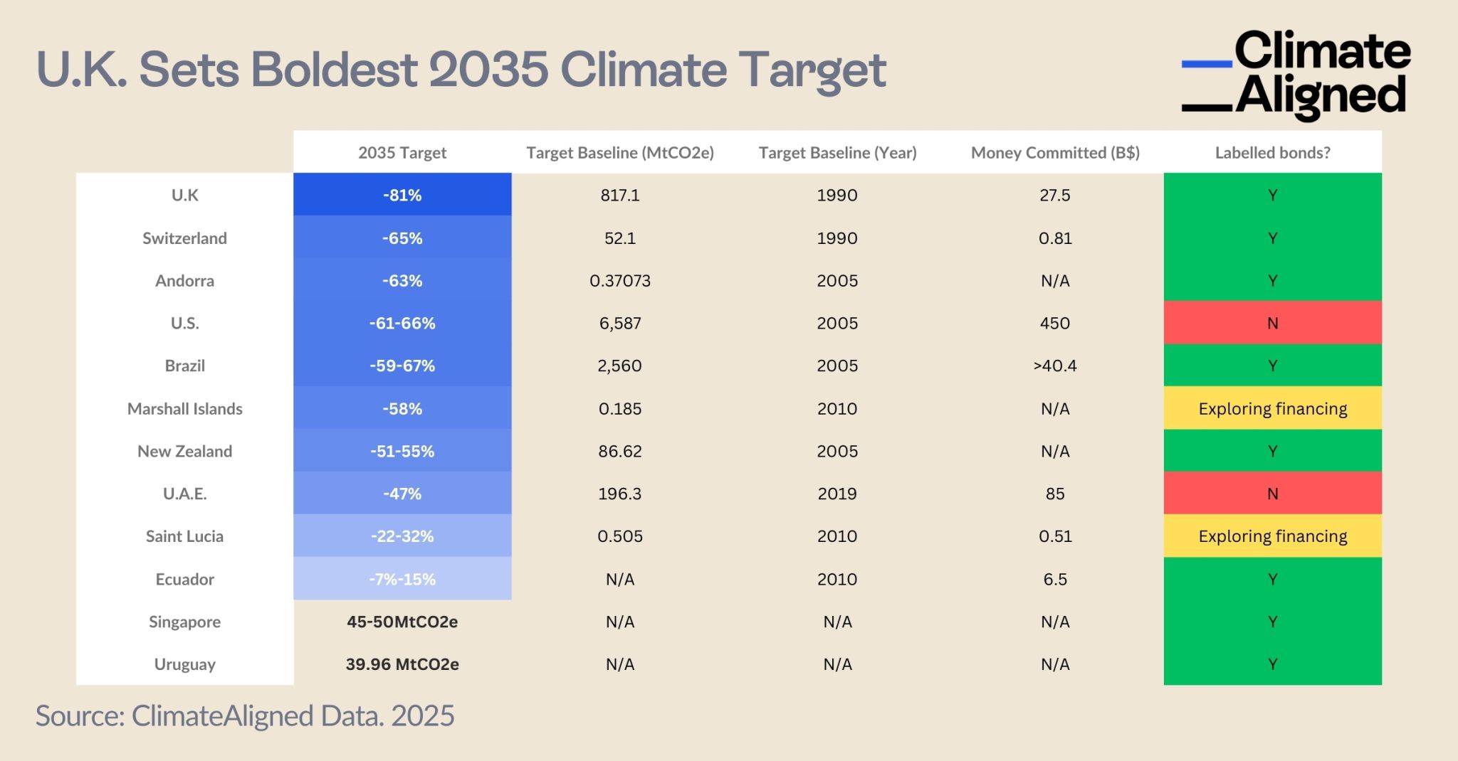Climate Target Comparison Chart