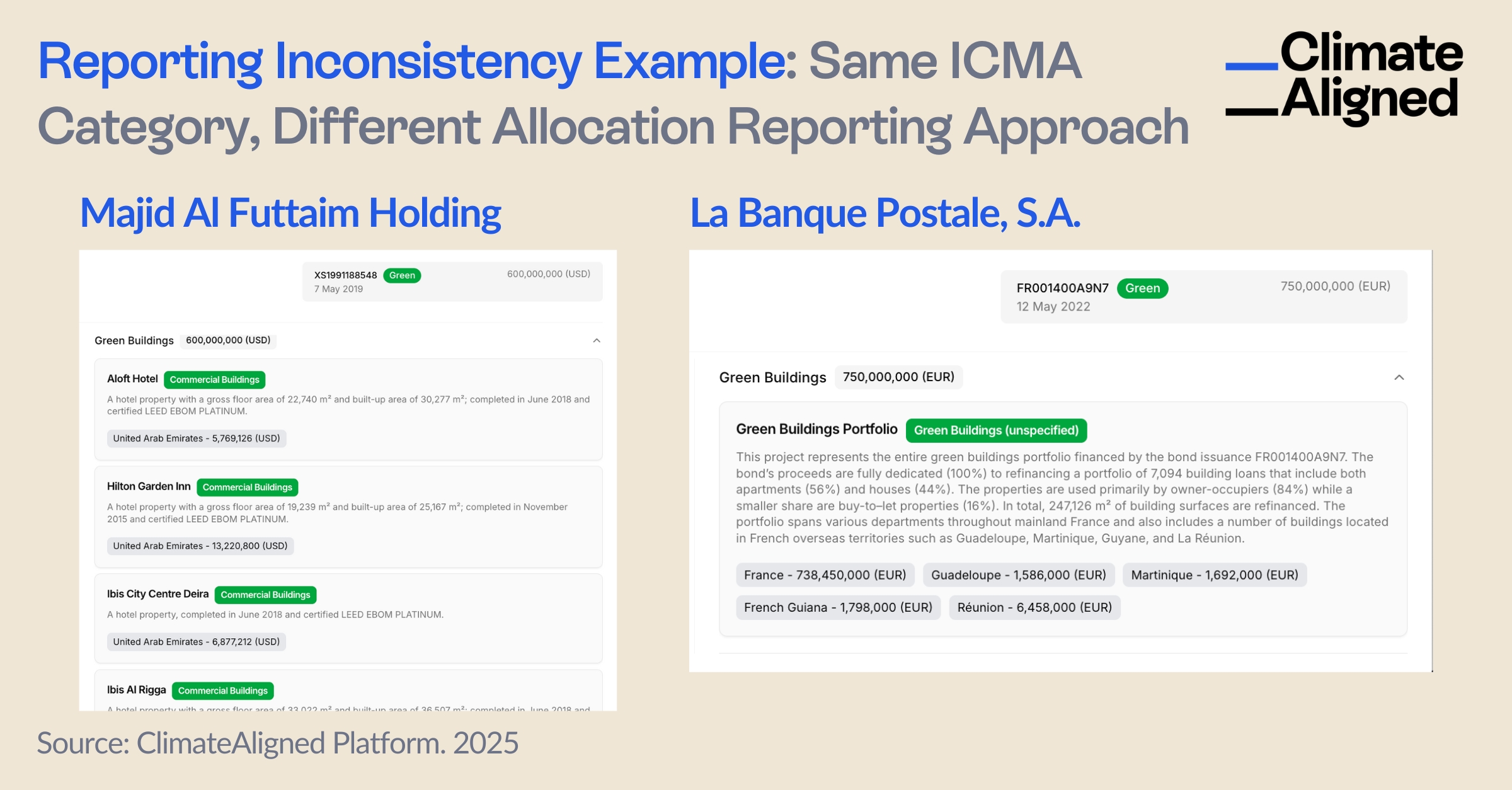Two Issuer Example