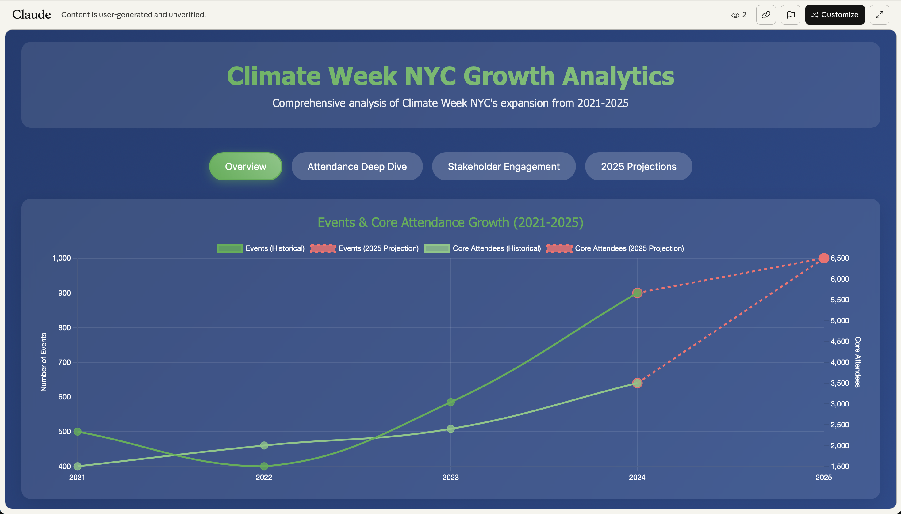 Claude final dashboard result
