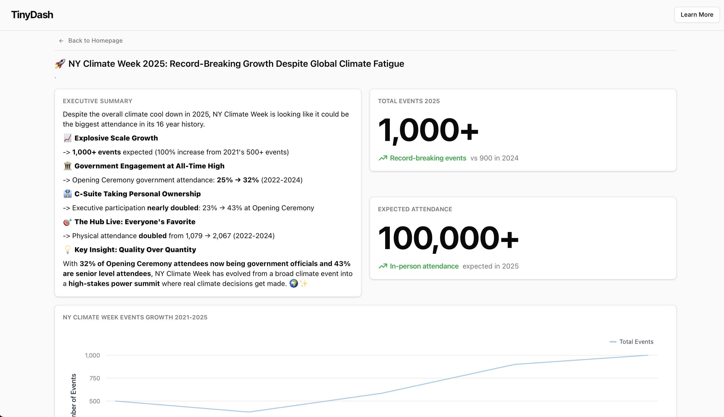 TinyDash final dashboard result