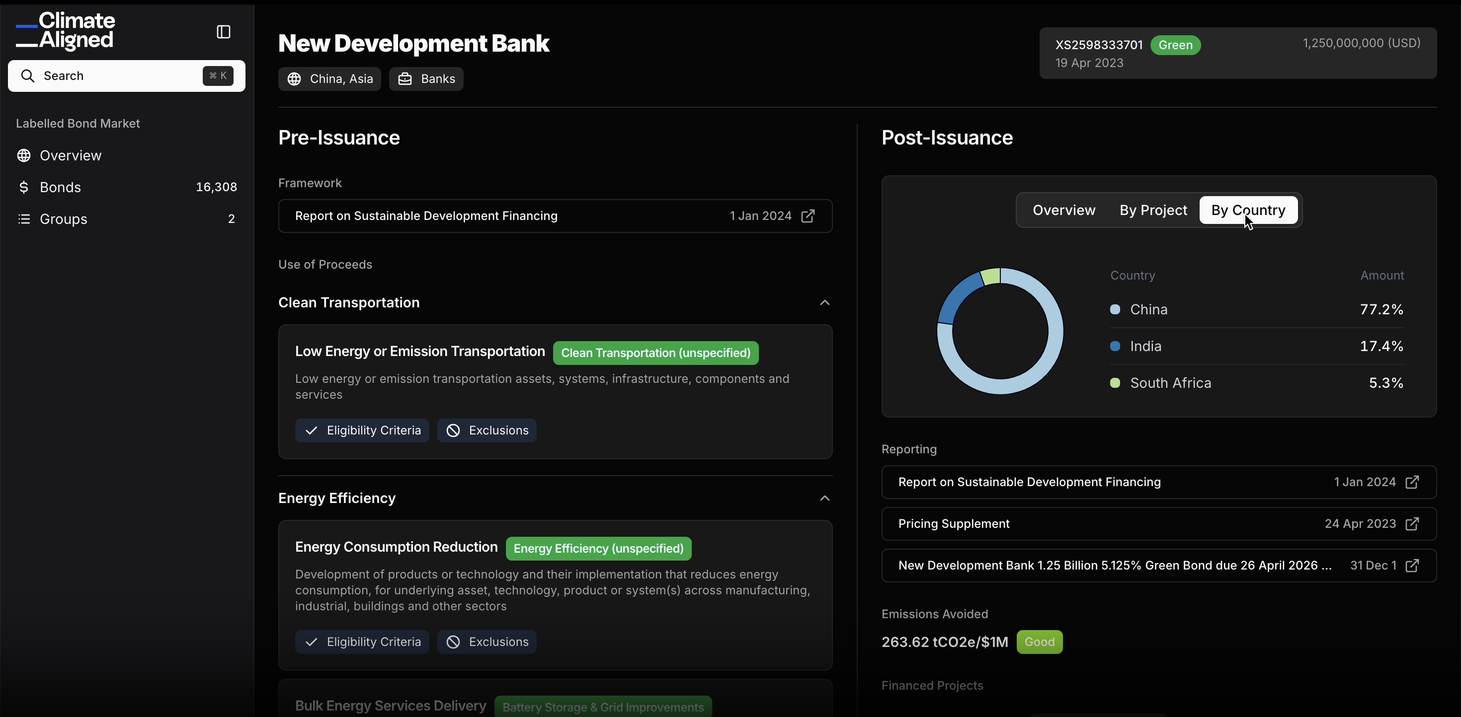 ClimateAligned platform data showcasing pre- and post-issuance data insights