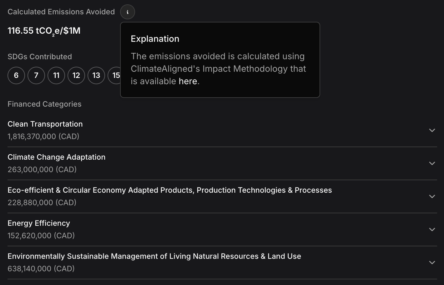 Emissions avoided with methodology notes
