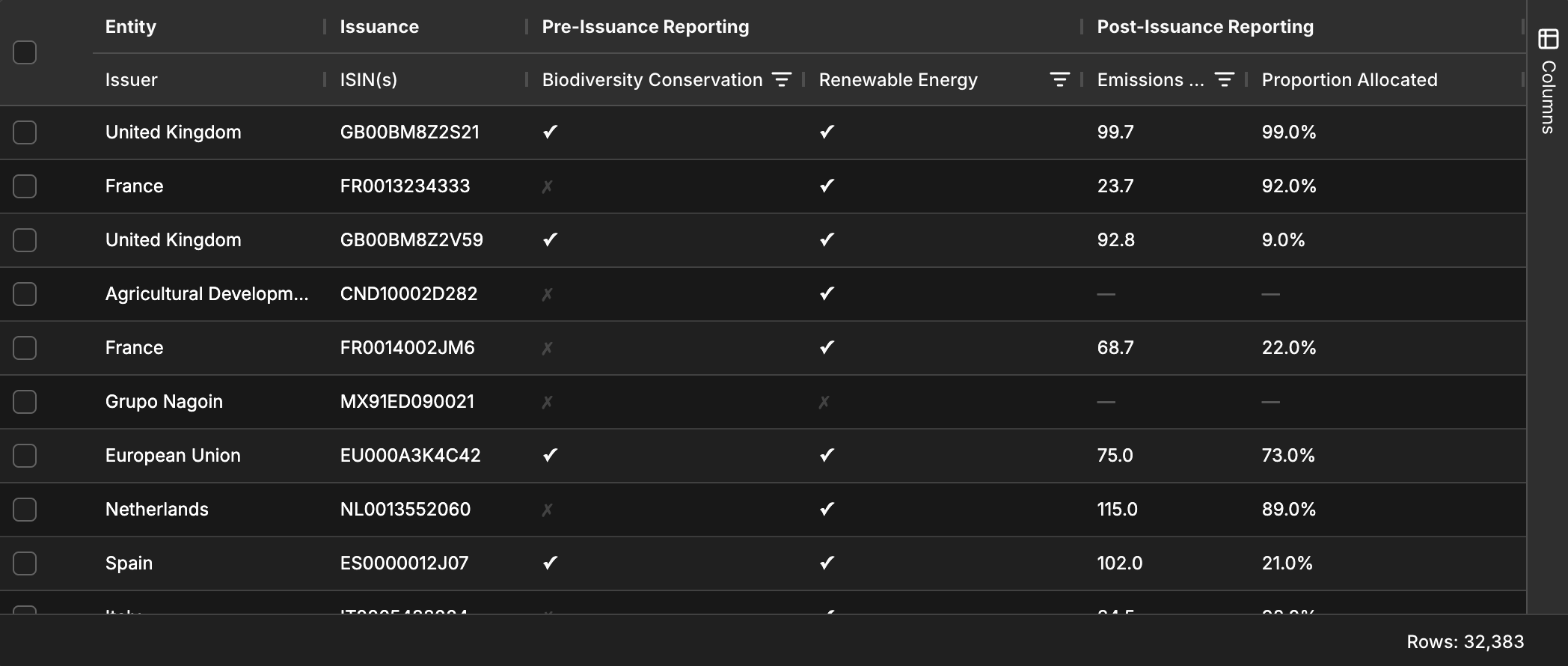 Example of customised dataset view