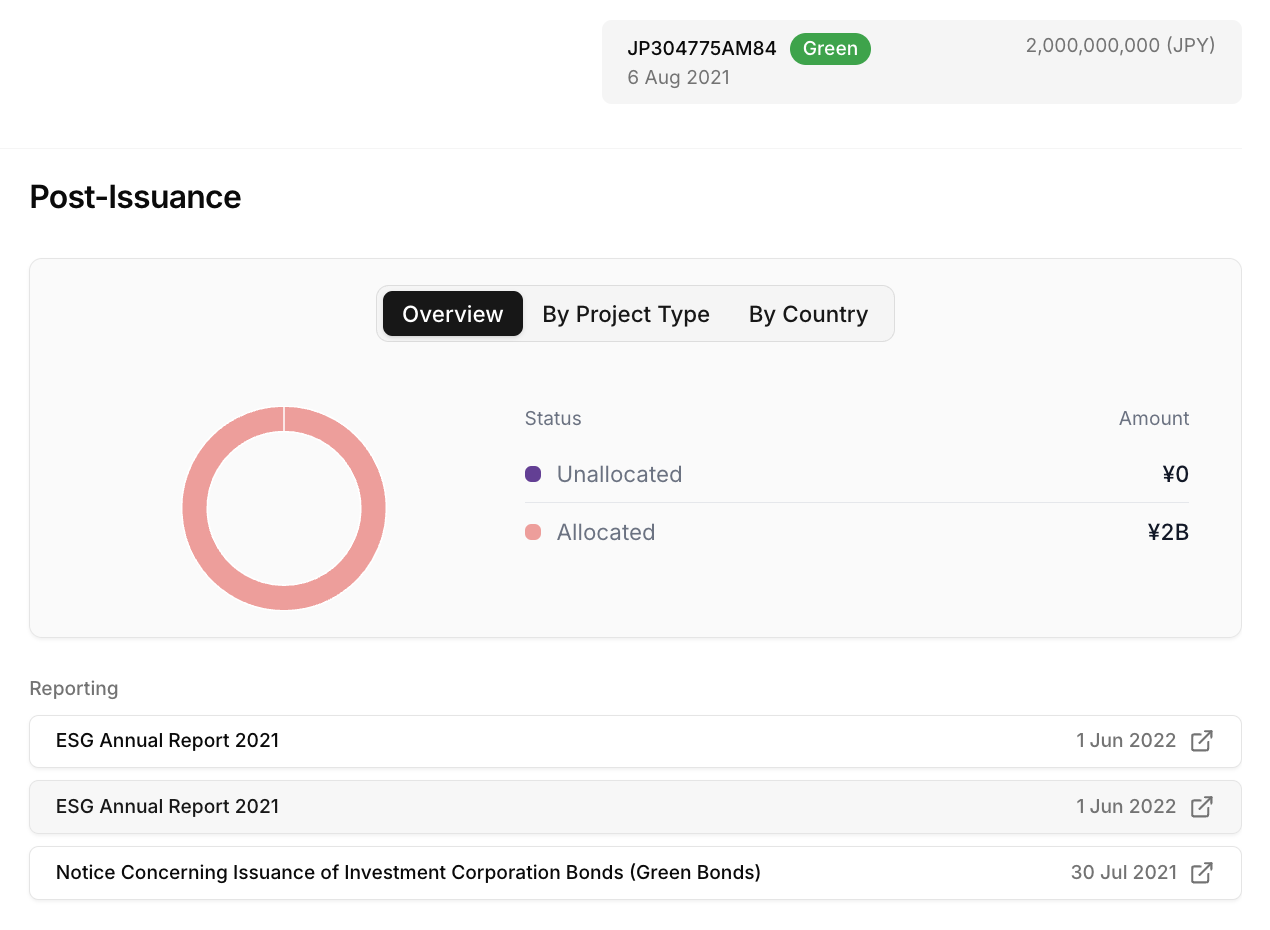 Allocation Report Examples