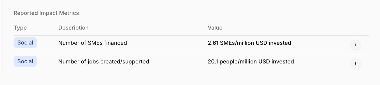 Social impact metrics dashboard