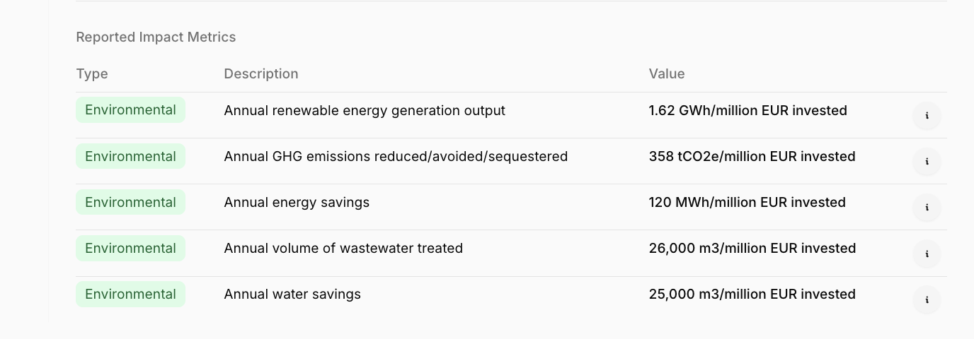Sustainable water impact metrics