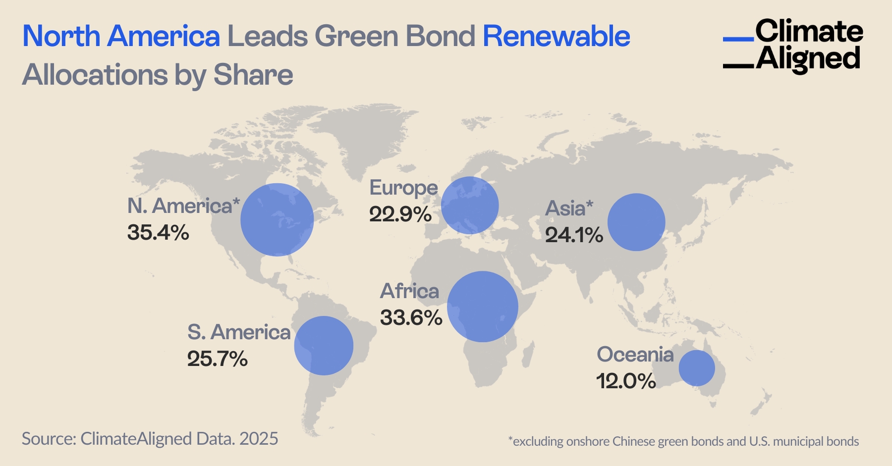 North America's Renewable Energy Allocation